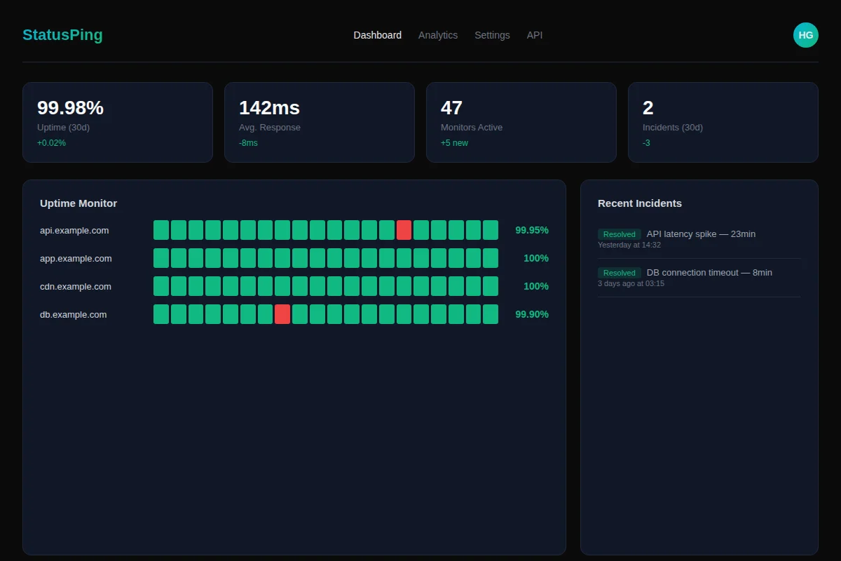 StatusPing monitoring dashboard showing real-time uptime metrics, response times, and incident history